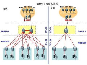 构建高效局域网 500台电脑的软硬件配置与零售辅助设备方案