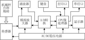 机械秤改电子秤模块 原理、应用与维护指南